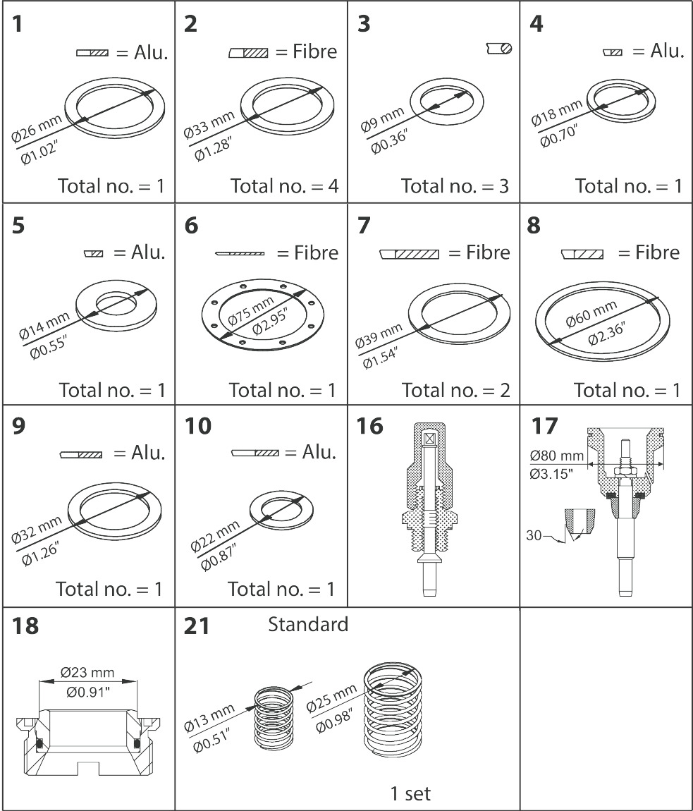 Overhaul kit, Overhaul kit