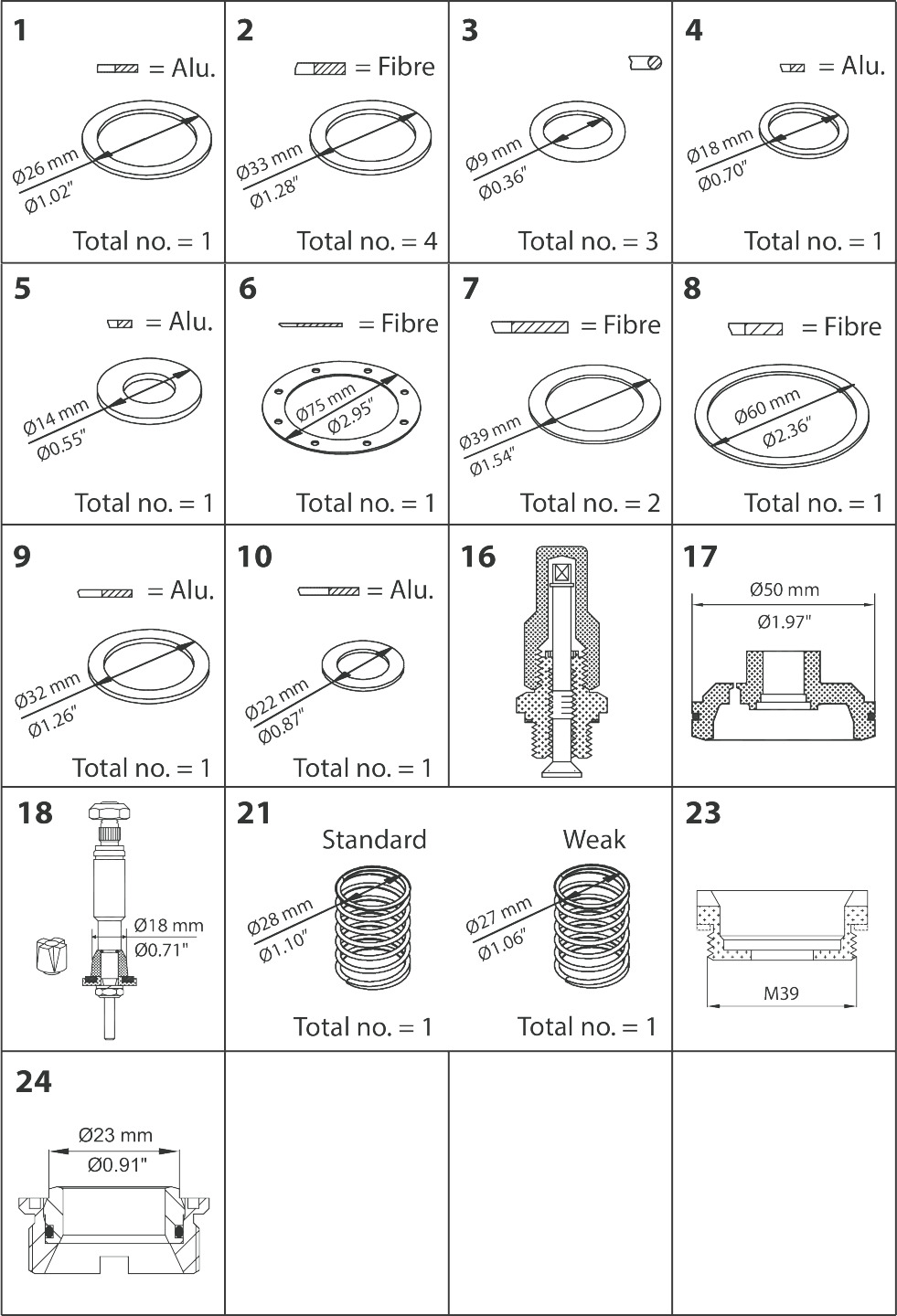 Overhaul kit, Overhaul kit