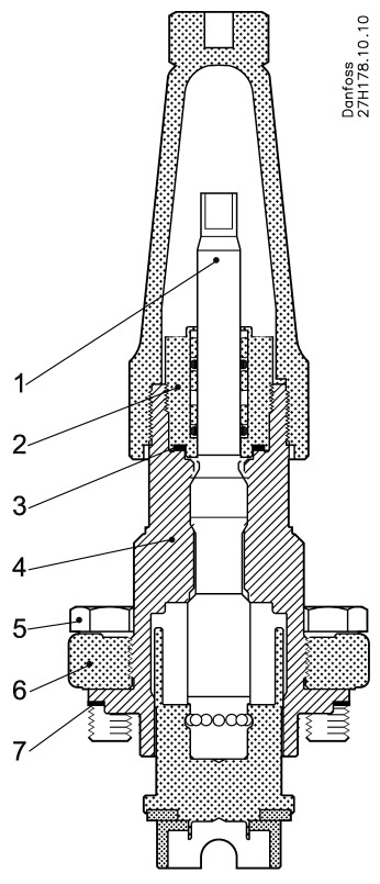 ICFR A 25 - 40, Manual regulating valve module