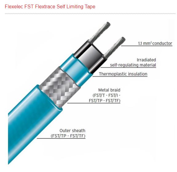 Flexelec FST/30-2 30w Self Limiting Heat Trace Cable 30w/meter