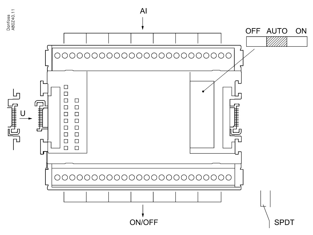 I/O module, AK-XM 205B