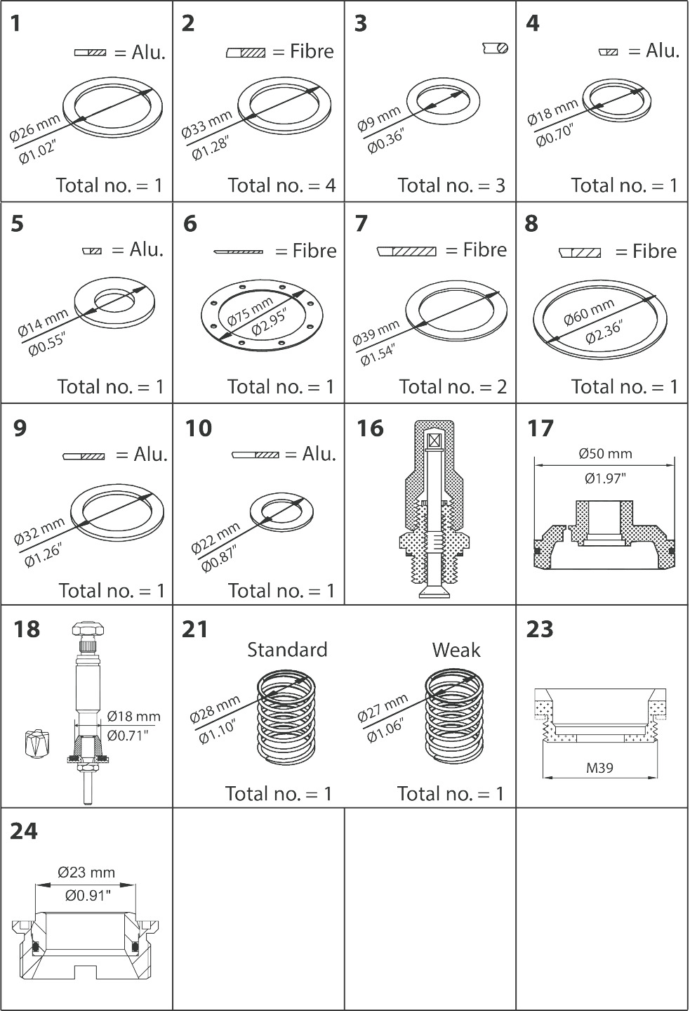 Overhaul kit, Overhaul kit