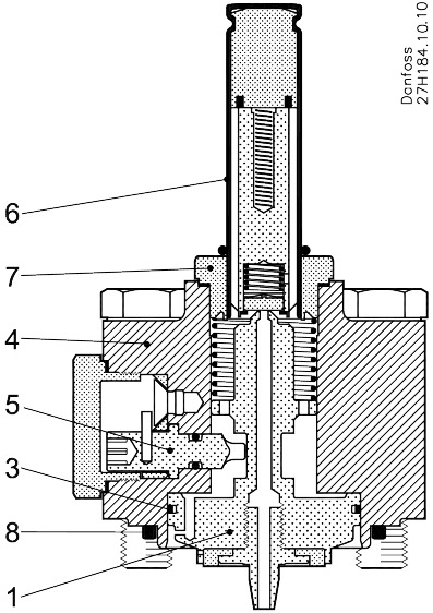 ICFE 20H, Solenoid valve module