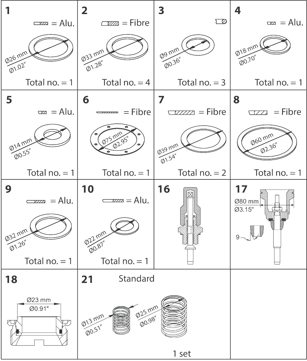 Overhaul kit, Overhaul kit