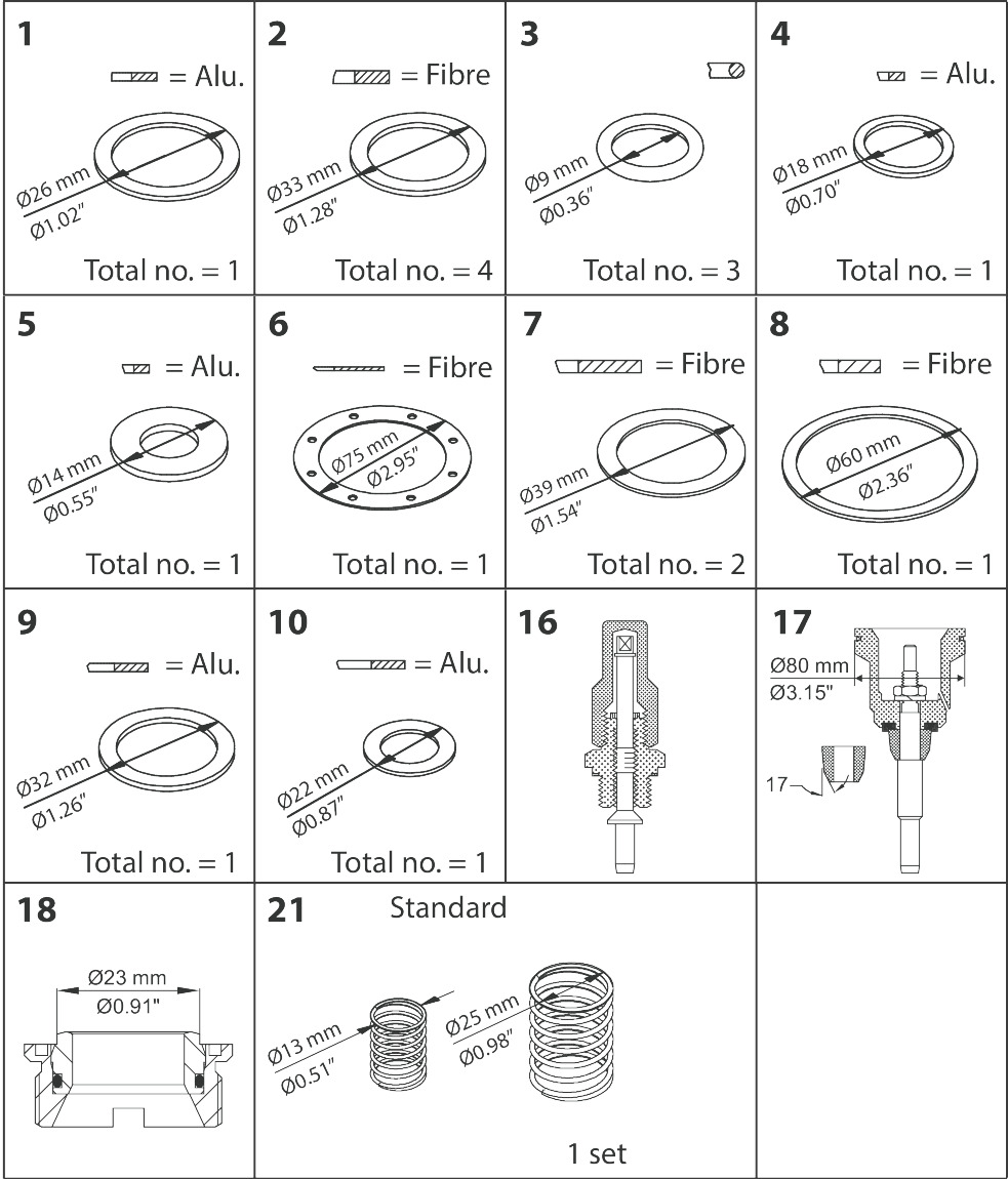 Overhaul kit, Overhaul kit