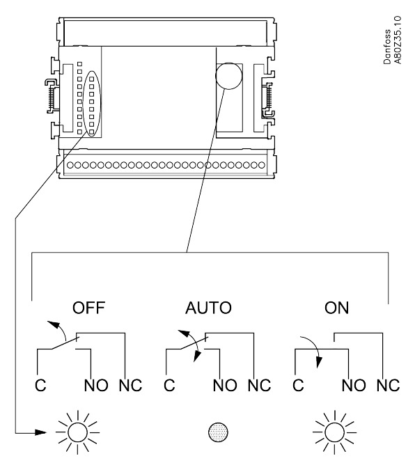 I/O module, AK-XM 205B