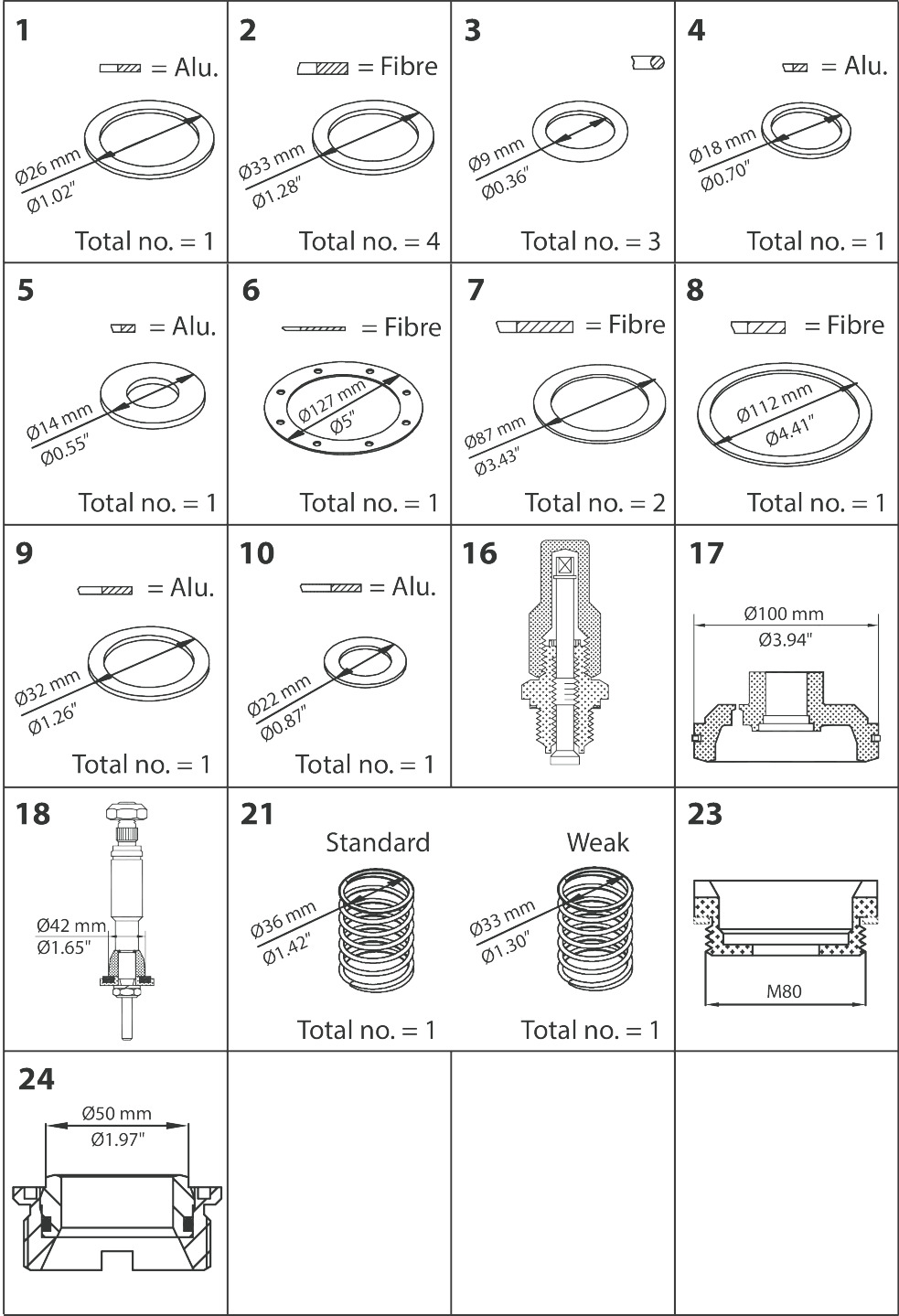 Overhaul kit, Overhaul kit